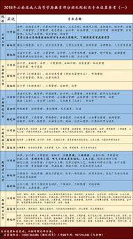 成人函授报名视频教程,轻松掌握报名流程